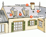 Accessoires métalliques